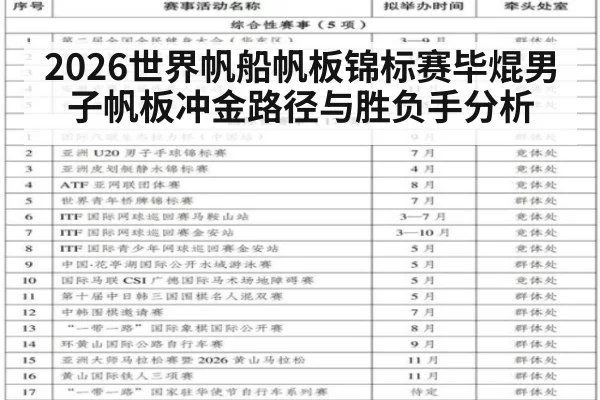 2026世界帆船帆板锦标赛毕焜男子帆板冲金路径与胜负手分析